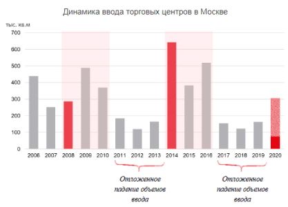 kommercheskaya-nedvizhimost-grafik.jpg